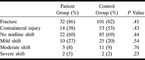 TABLE 2: