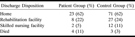 TABLE 3: