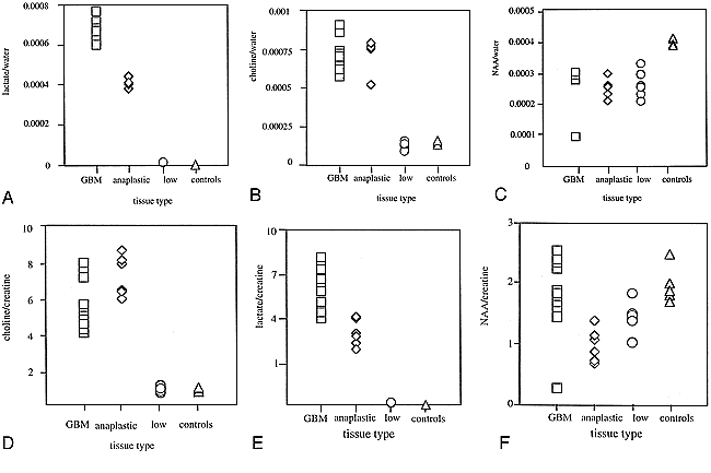 fig 2.