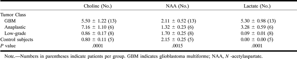 TABLE 2: