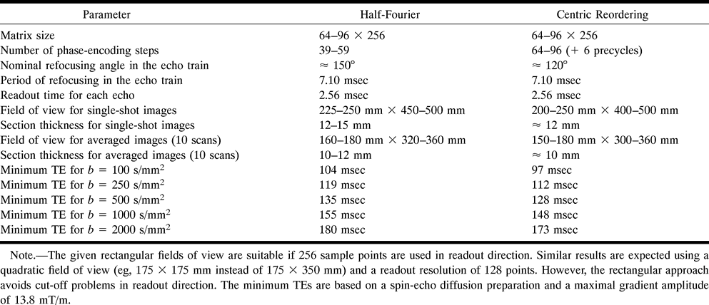 Table1
