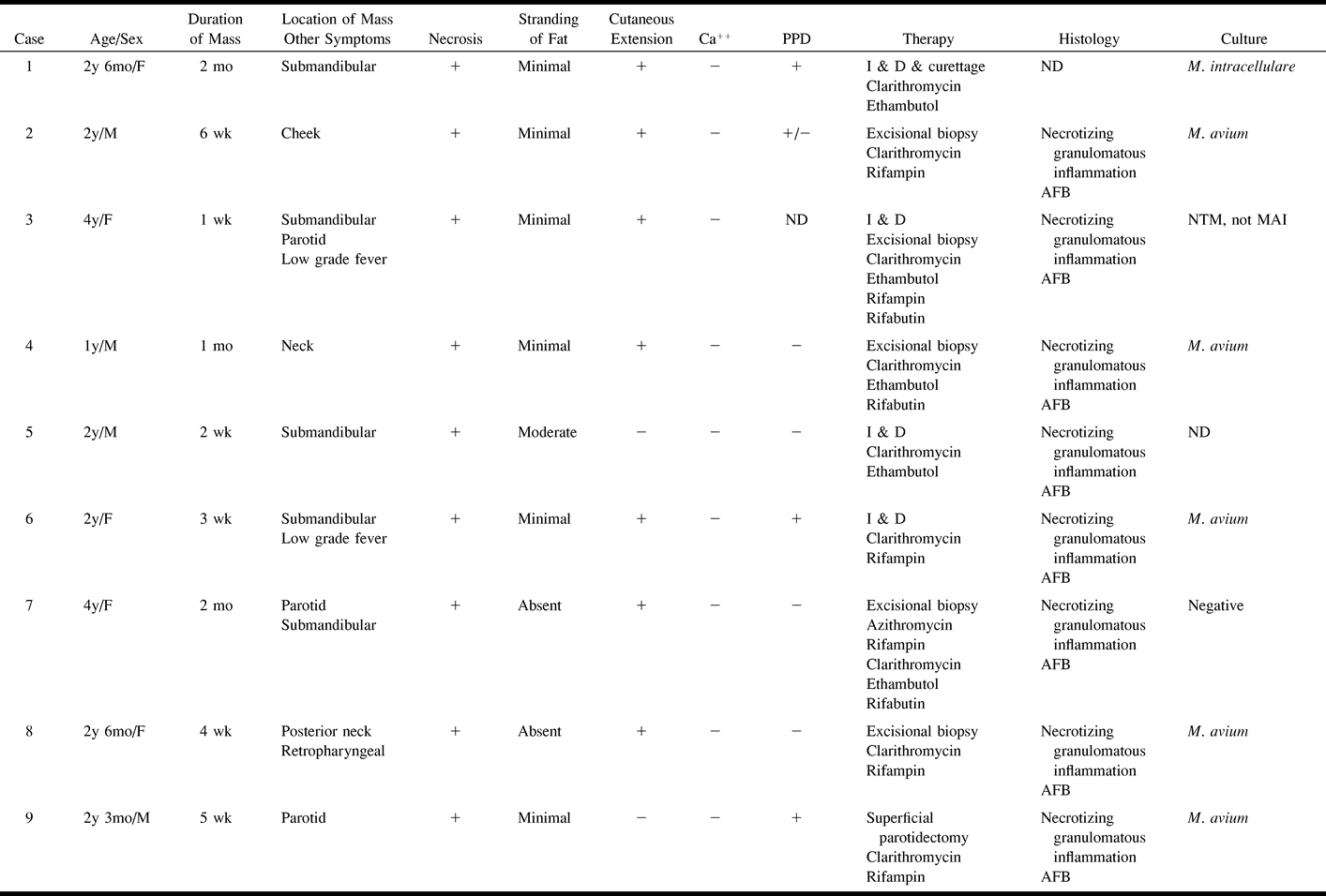 Table1