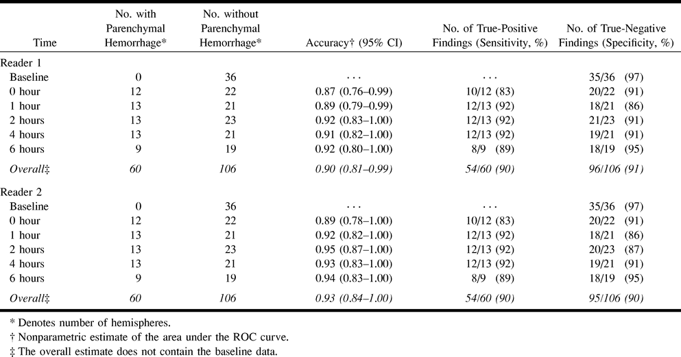 TABLE 2: