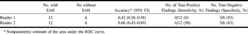 TABLE 3: