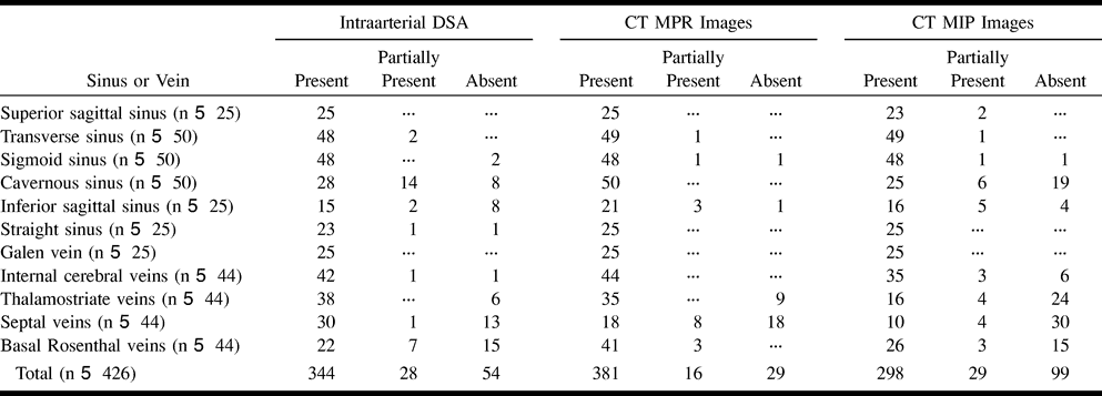 TABLE 1: