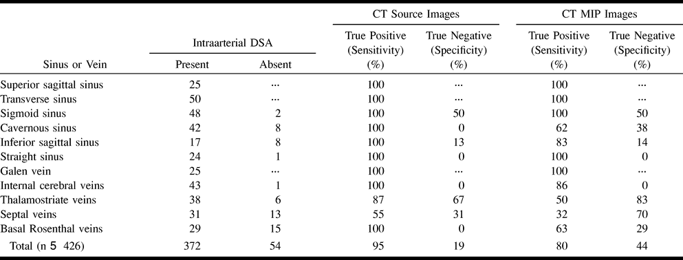 TABLE 2: