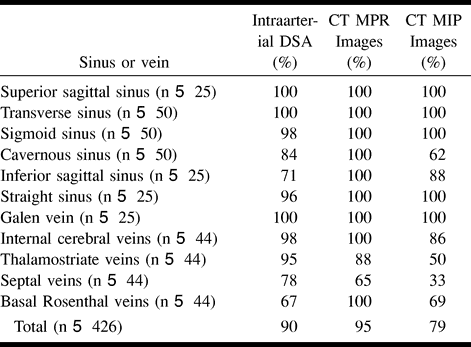 TABLE 3: