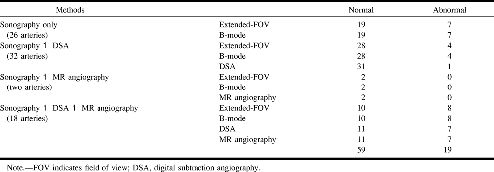 Table1