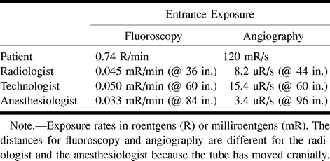 TABLE 3: