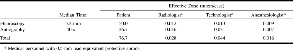 TABLE 4:
