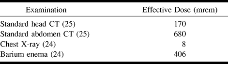 TABLE 5: