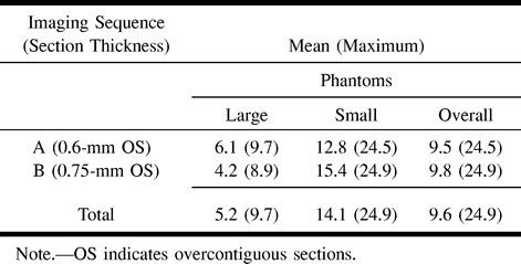 TABLE 2: