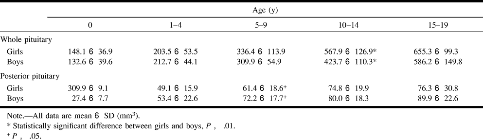 TABLE 3: