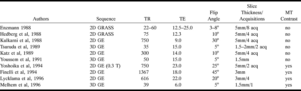 TABLE 3: