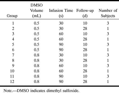 TABLE 1: