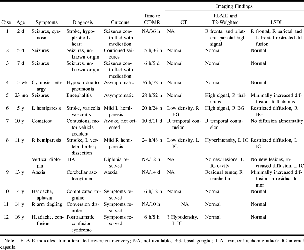 Table1