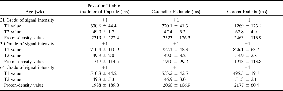 Table1