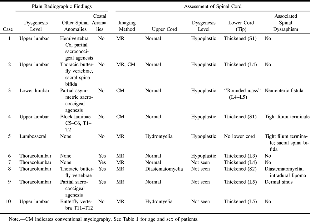 TABLE 2:
