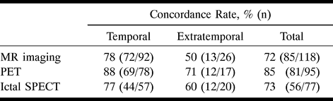 TABLE 2: