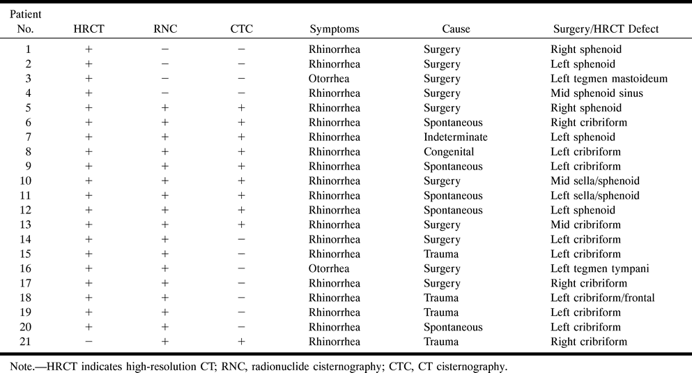 TABLE 1: