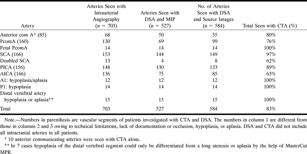 TABLE 1: