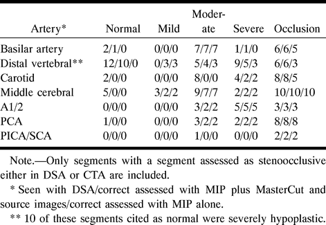 TABLE 2: