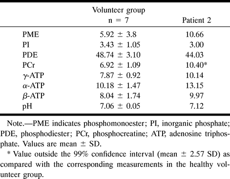 TABLE 2: