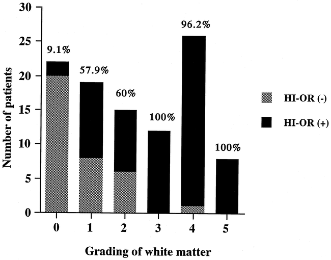 fig 3.