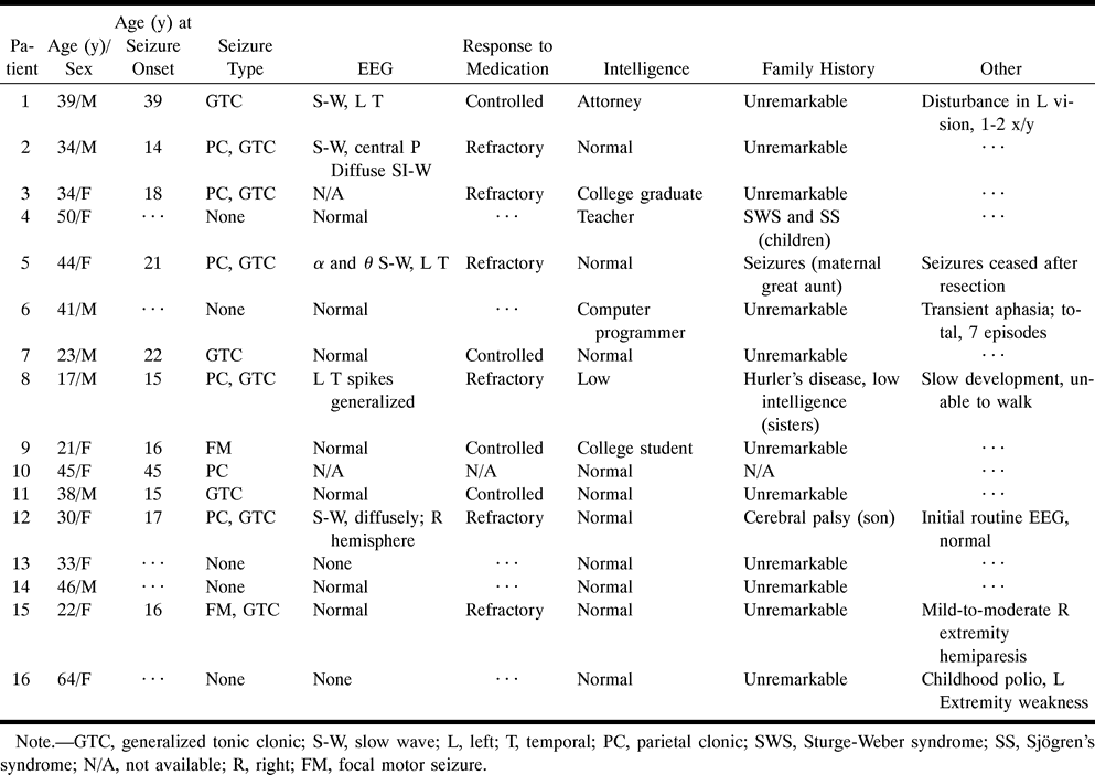 TABLE 1:
