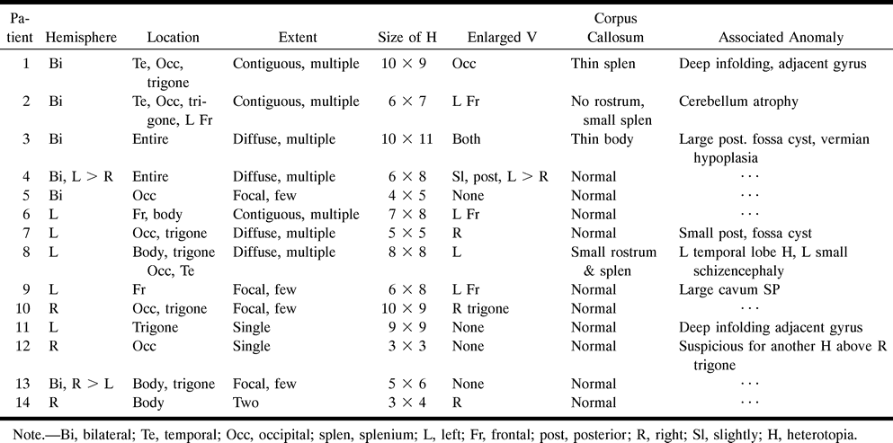 TABLE 2: