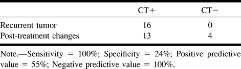 TABLE 2: