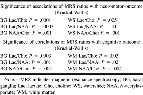 TABLE 3: