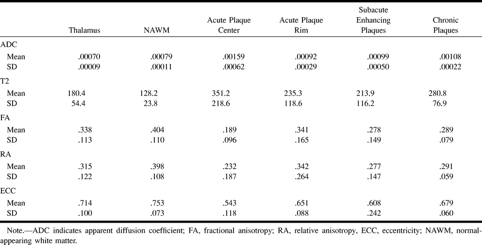 TABLE 2: