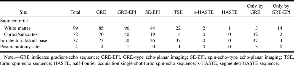 TABLE 2: