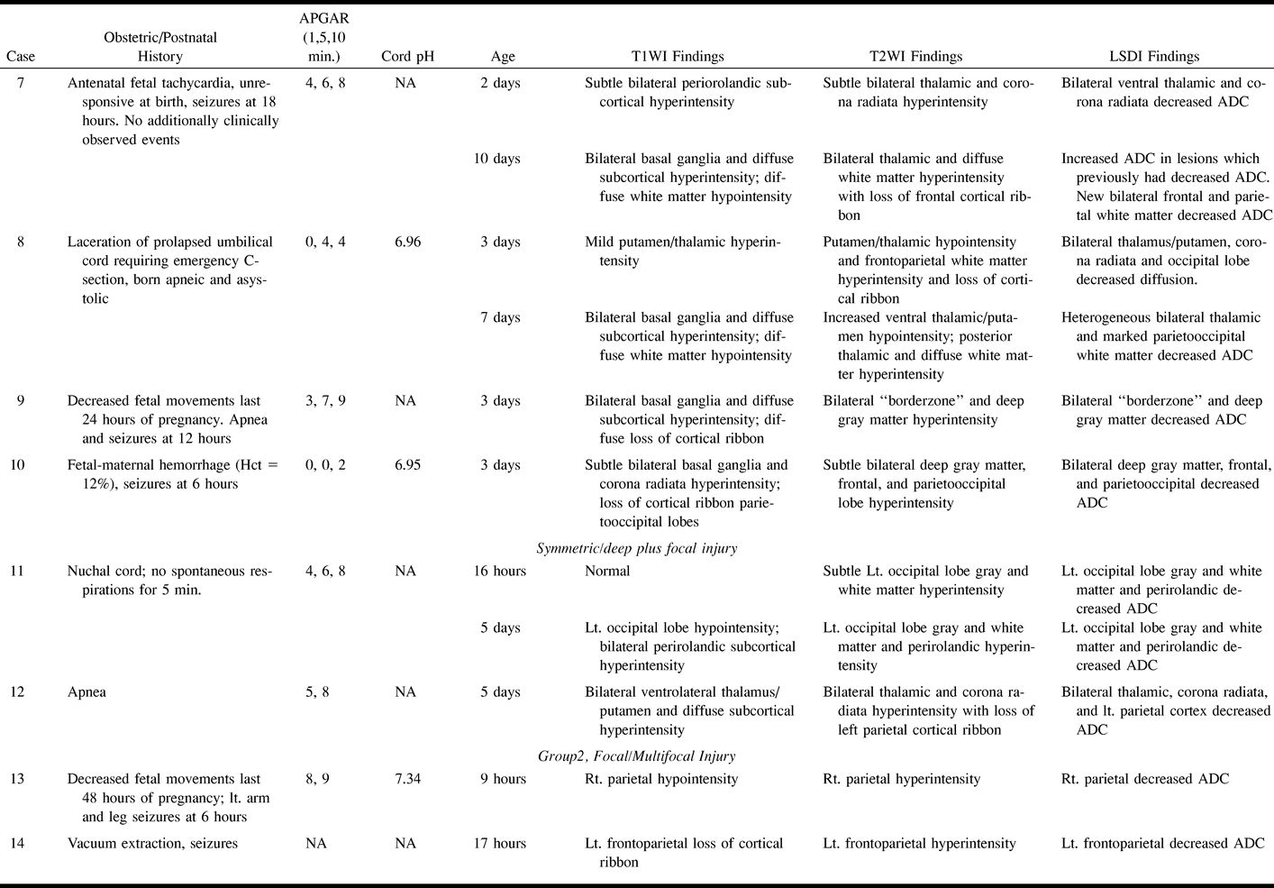 TABLE 1:
