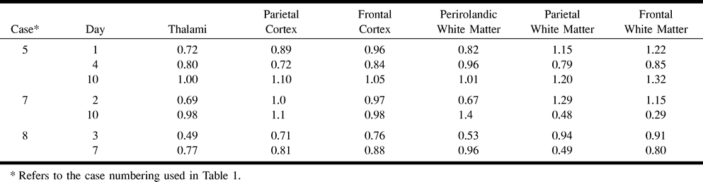 TABLE 2: