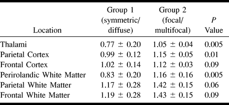 TABLE 3: