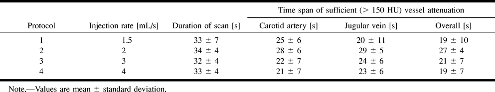 Table 2: