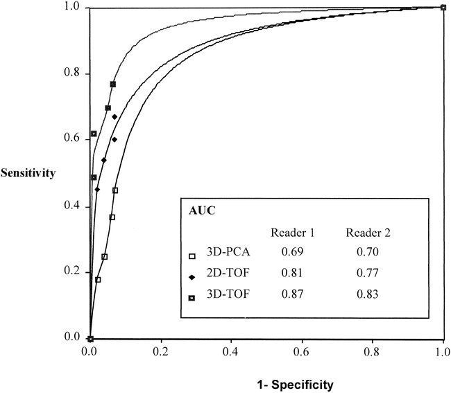 fig 2.