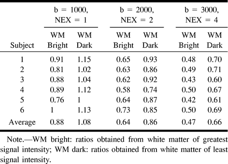 TABLE 1: