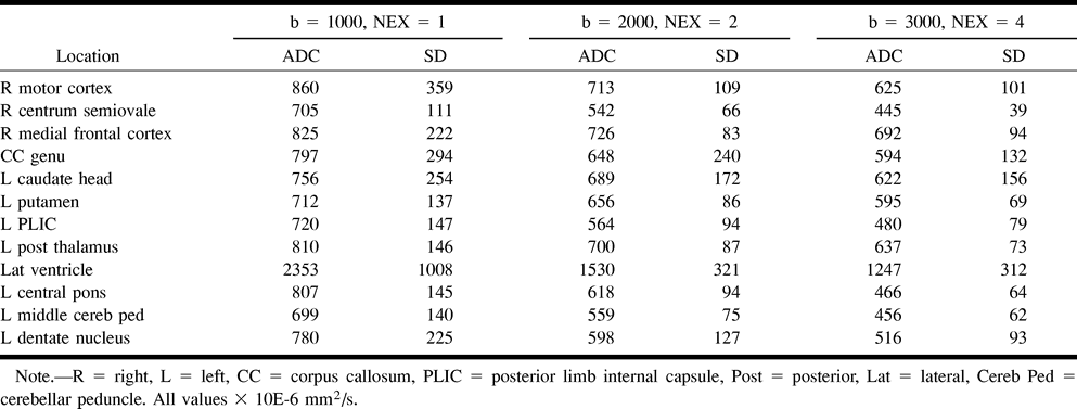 TABLE 2: