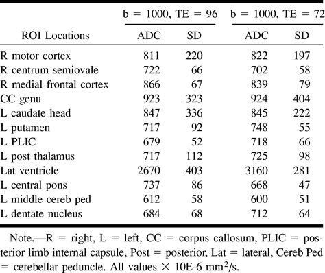TABLE 4: