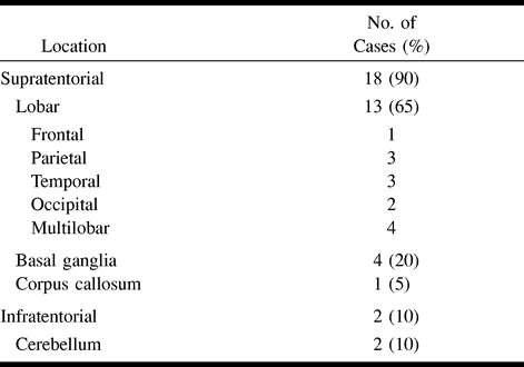 TABLE 1: