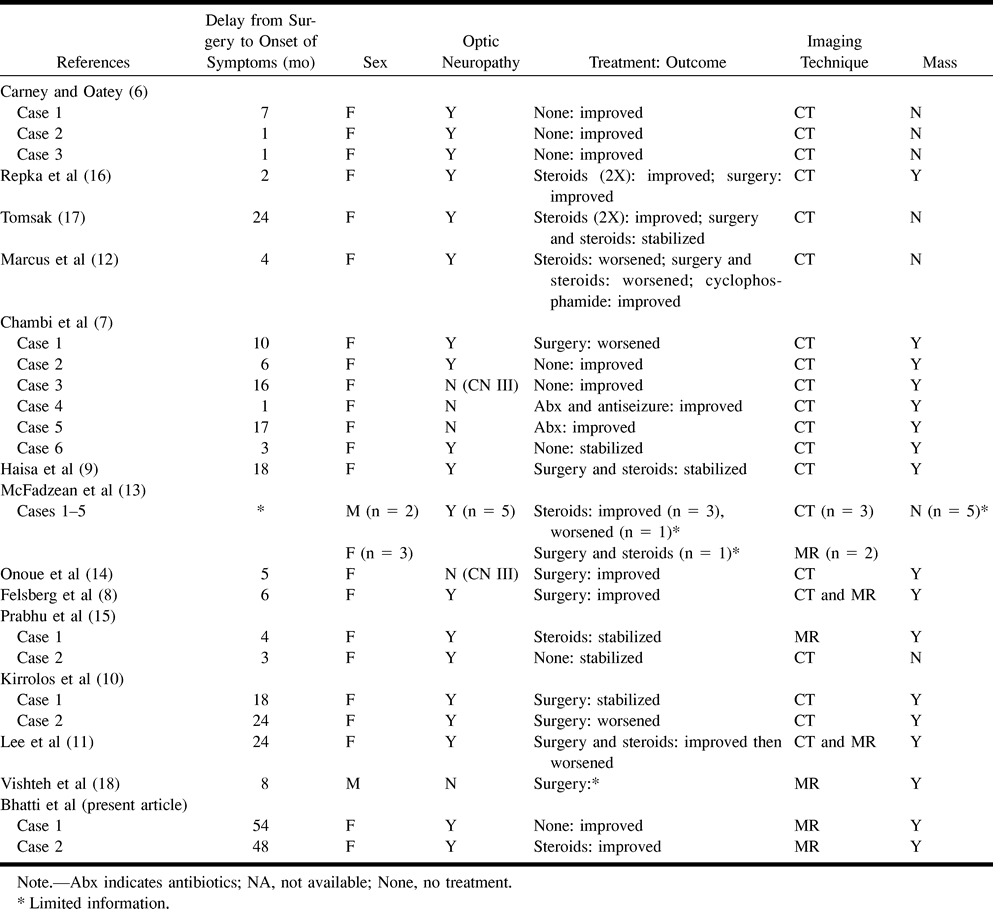 Table 1: