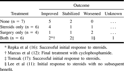 Table 2: