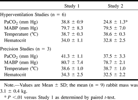 TABLE 1: