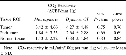 TABLE 2: