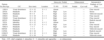Table1