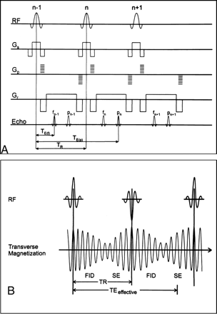 fig 1.