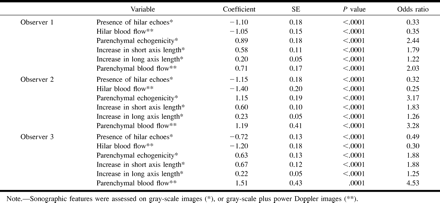 TABLE 2: